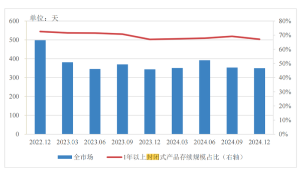 安全股票配資 分紅型、長期限、多資產(chǎn)配置…低利率浪潮下，銀行理財如此破局