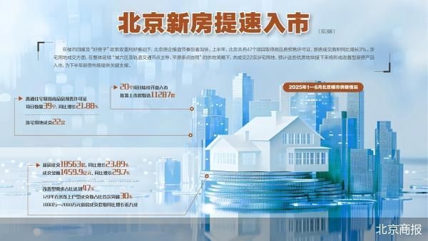 股票配資網(wǎng)站導航 39個項目入市 房企上半年在京提速推盤